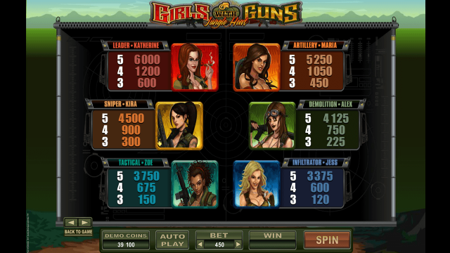 Girls With Guns - Jungle Heat 8