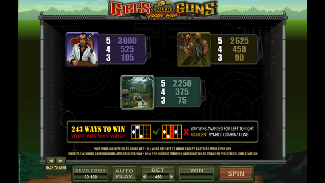 Girls With Guns - Jungle Heat 9